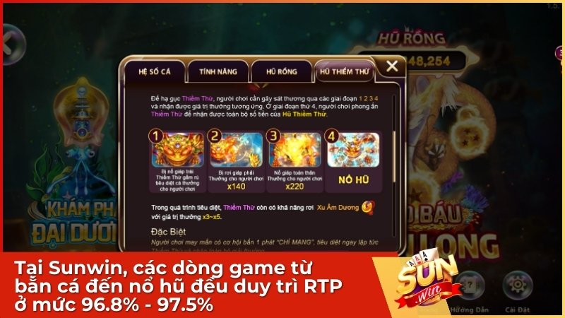 Sunwin duy trì RTP 96.8–97.5% cho nhiều dòng game